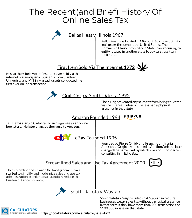 An Online Sales Tax Overview